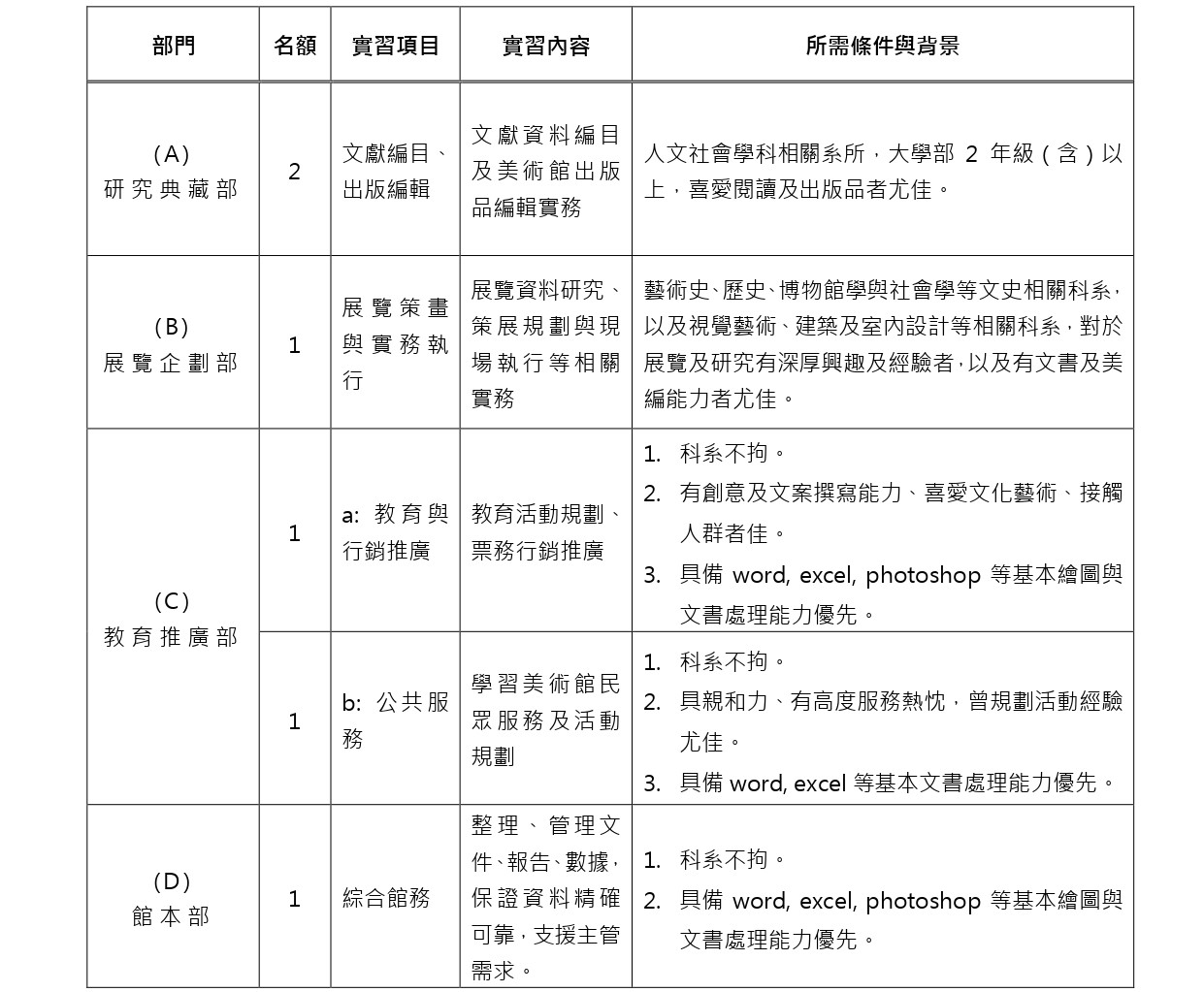 官網公告 2025年寒假實習生招募計畫 page 0002rev