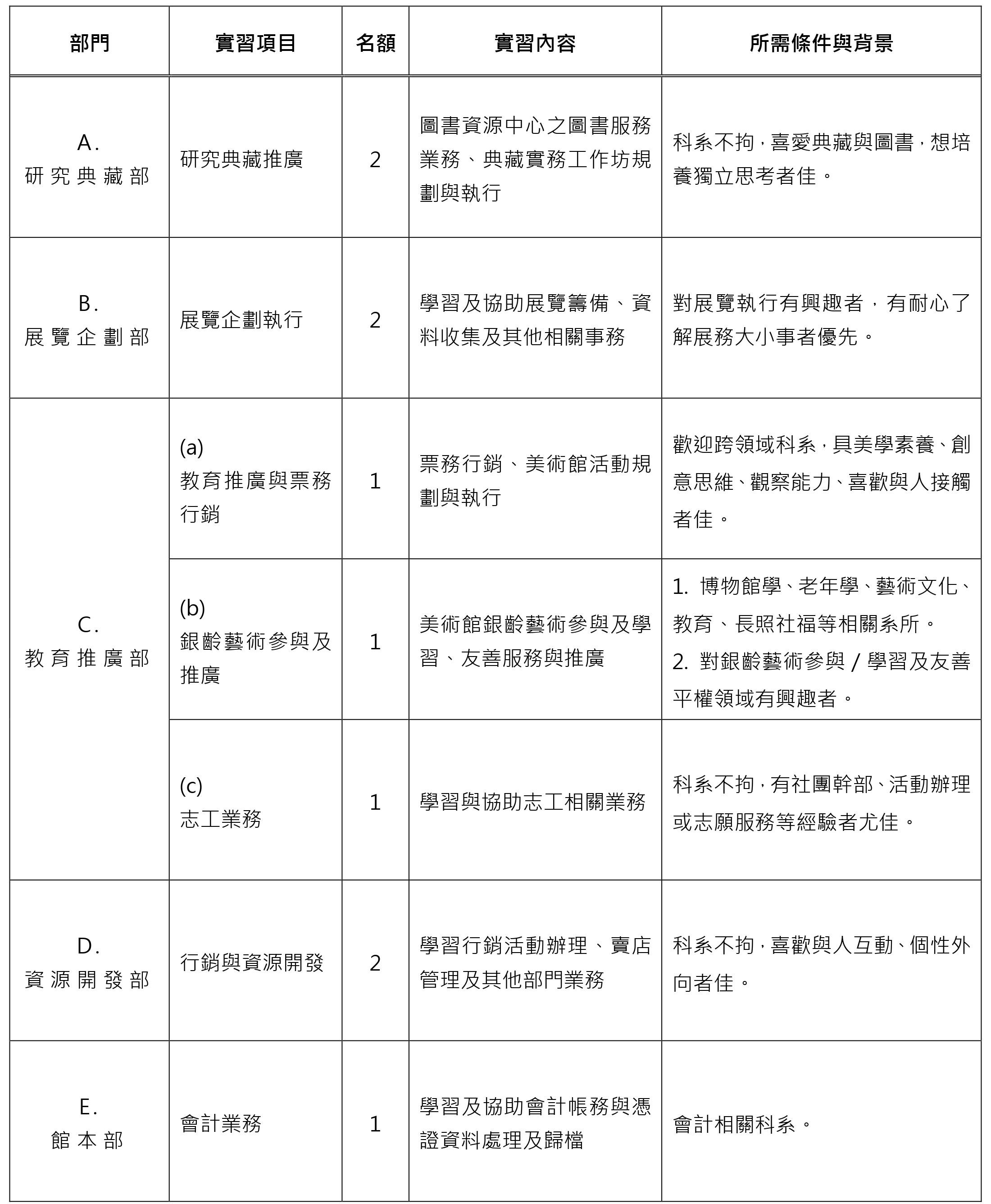 官網公告 2025年暑假實習生招募計畫 page 0002 0213rev
