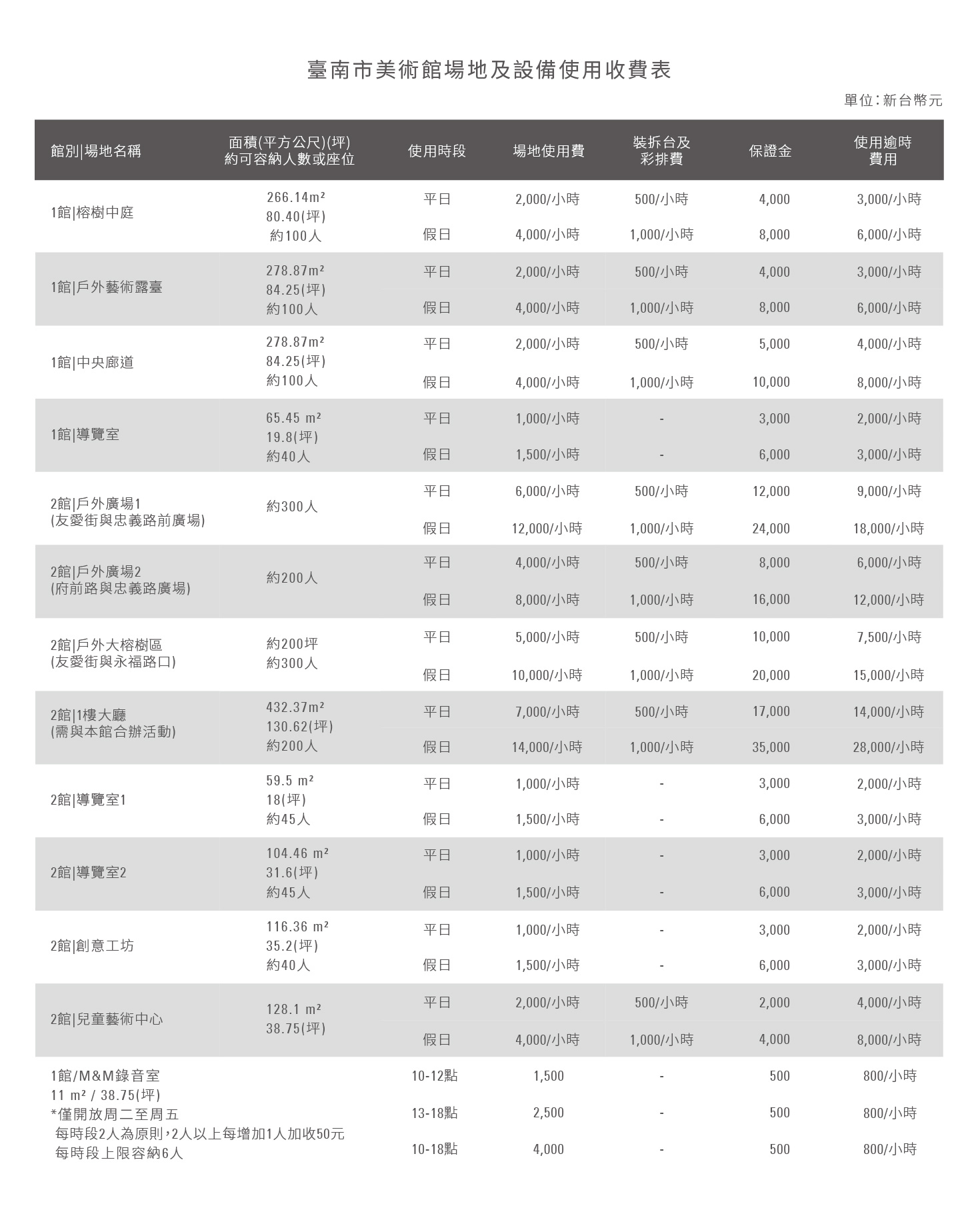臺南市美術館場地及設備使用收費表