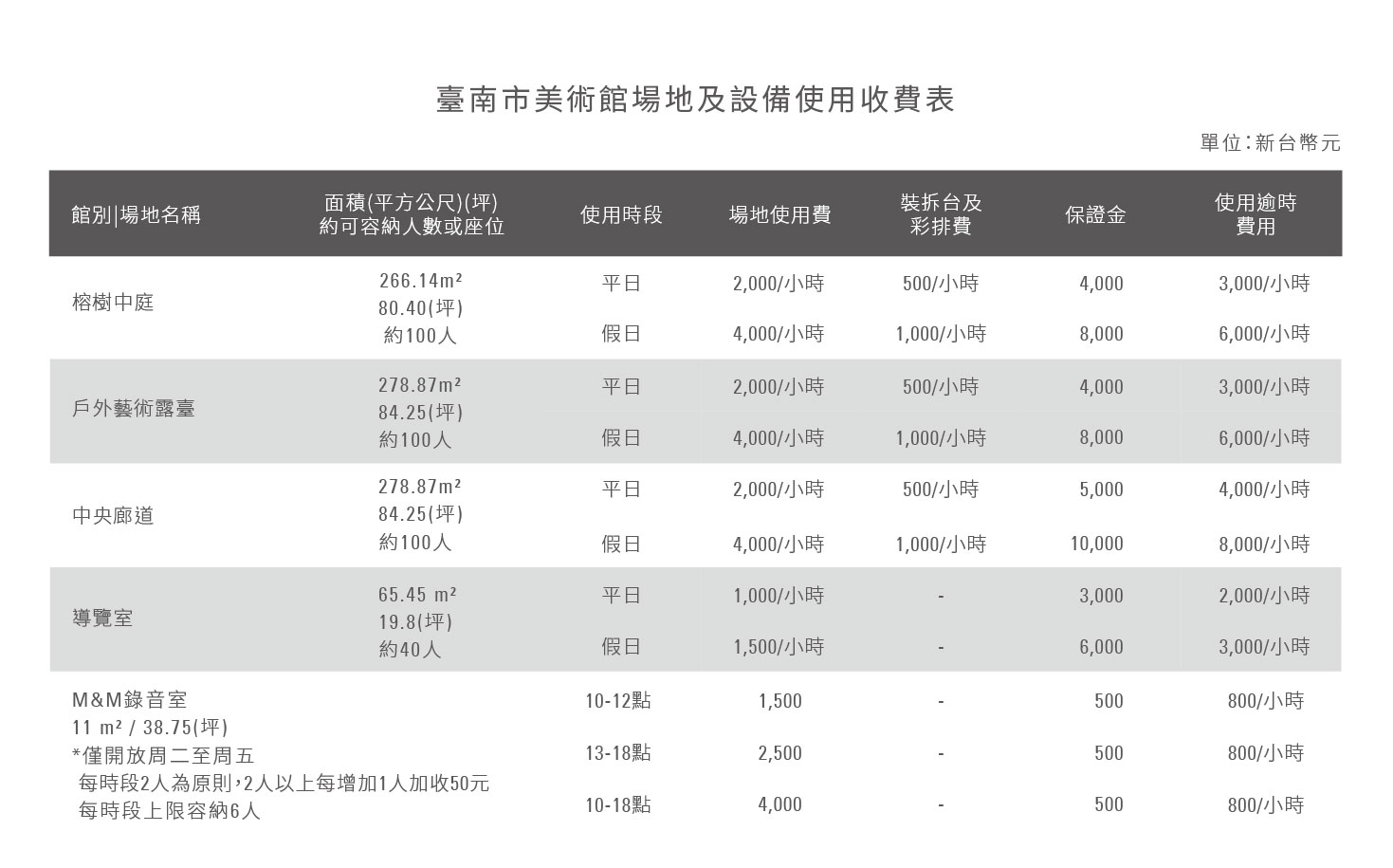 收費表 工作區域 1
