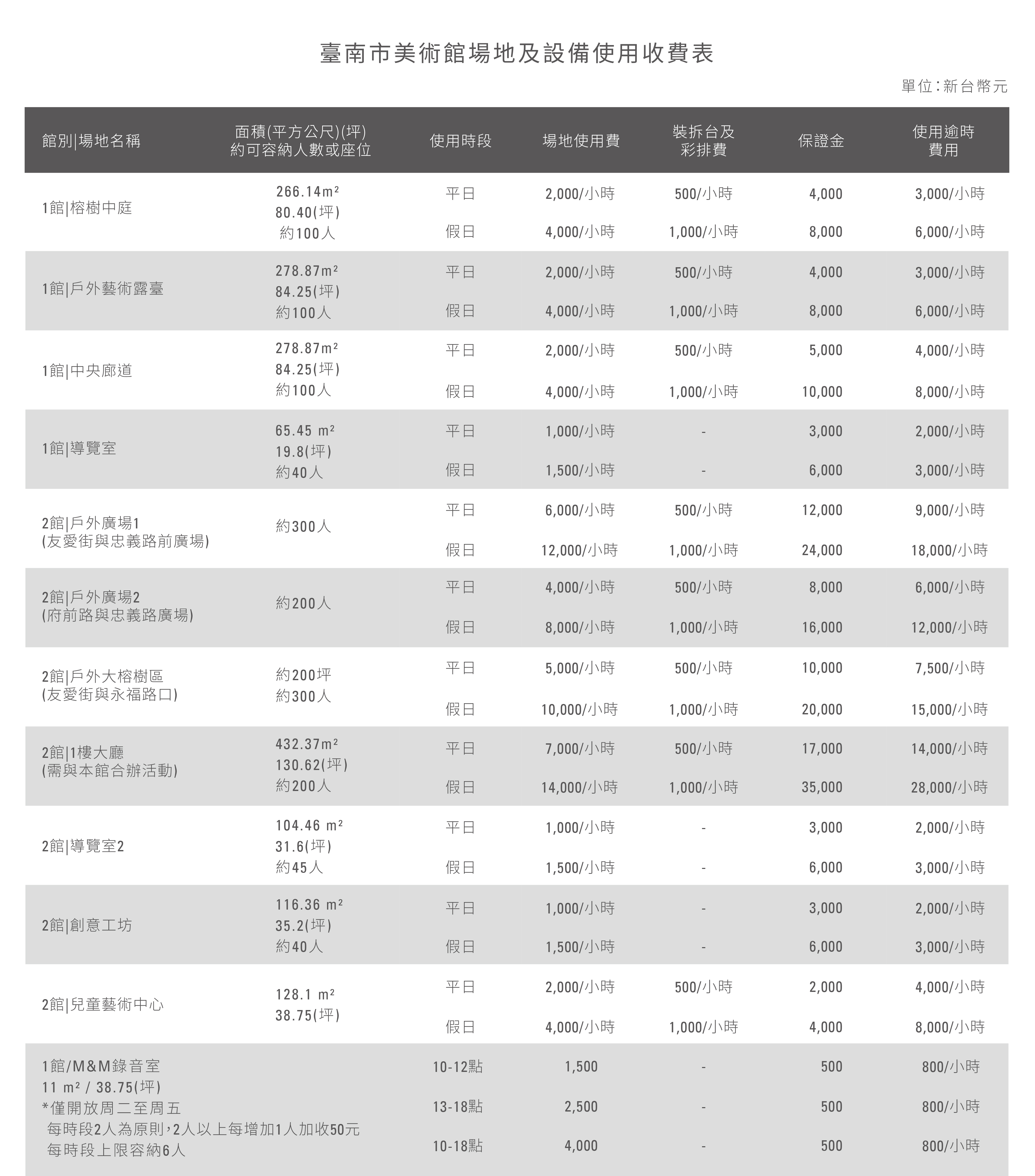收費表 工作區域 1