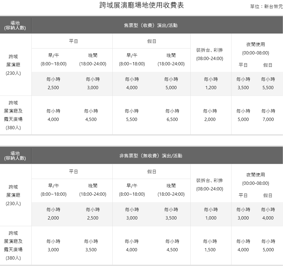 跨域展演廳場地使收費表