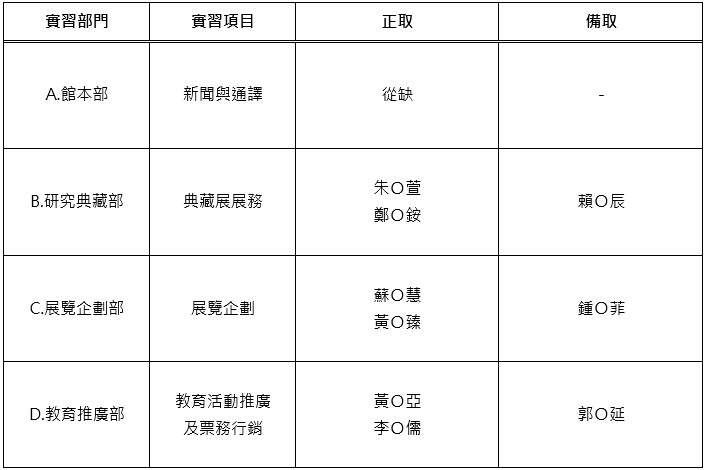 LiSt