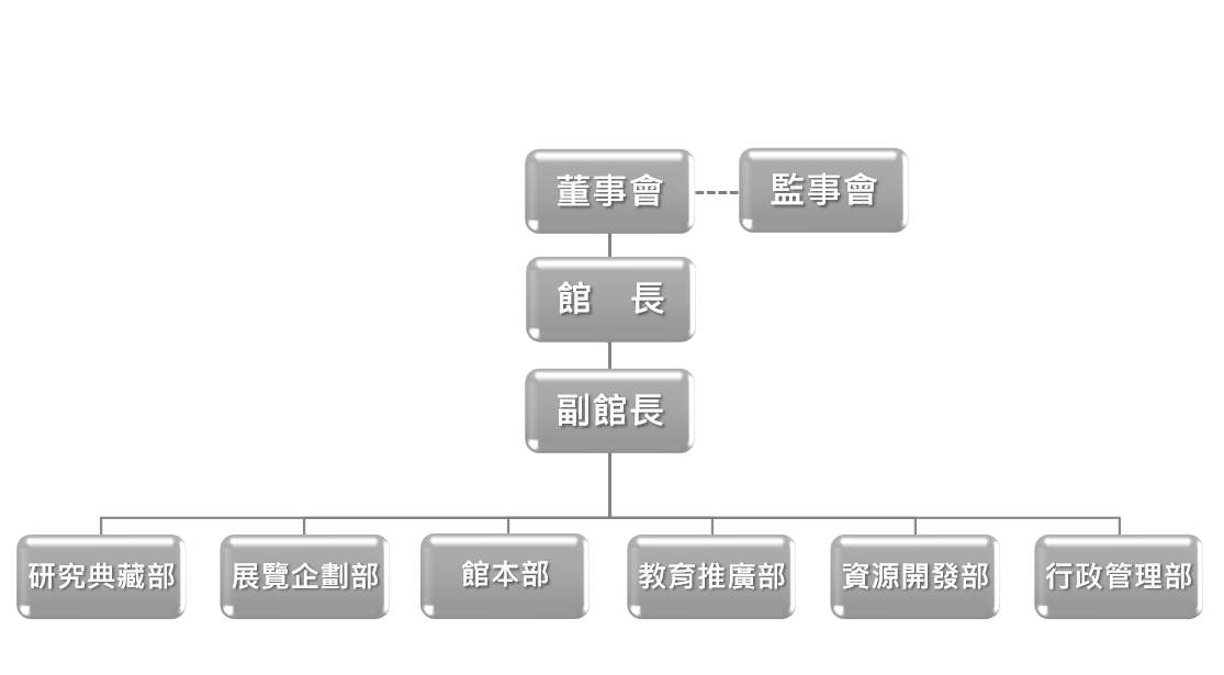 組織圖-1100225.png