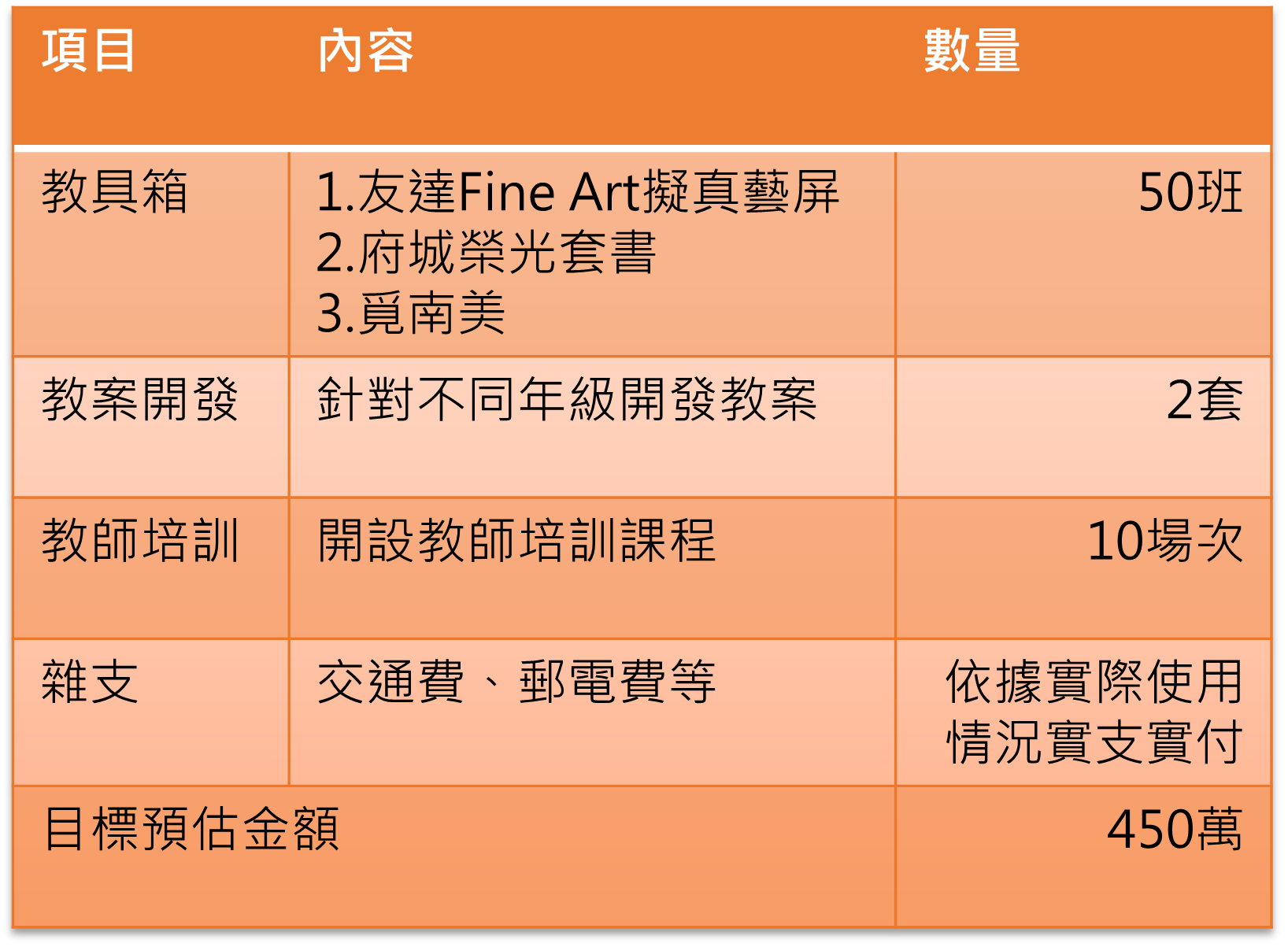 藝術到校方案概況